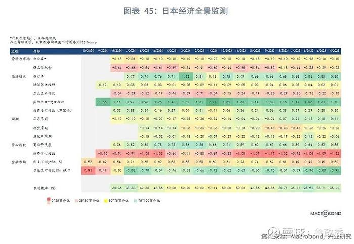 外汇商品 | 法国债务风险推升法德利差日本加息预期后移全球宏观晴雨表2024年第八期