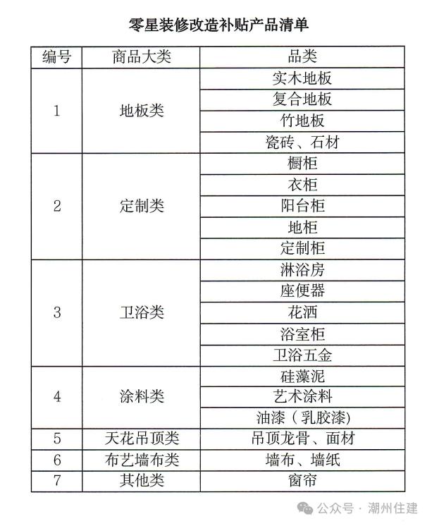 潮州家装补贴升级！新增零星装修改造补贴→