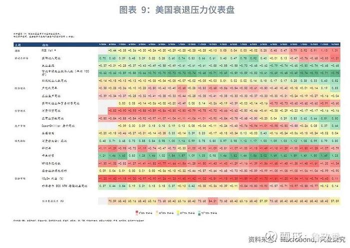 外汇商品 | 法国债务风险推升法德利差日本加息预期后移全球宏观晴雨表2024年第八期