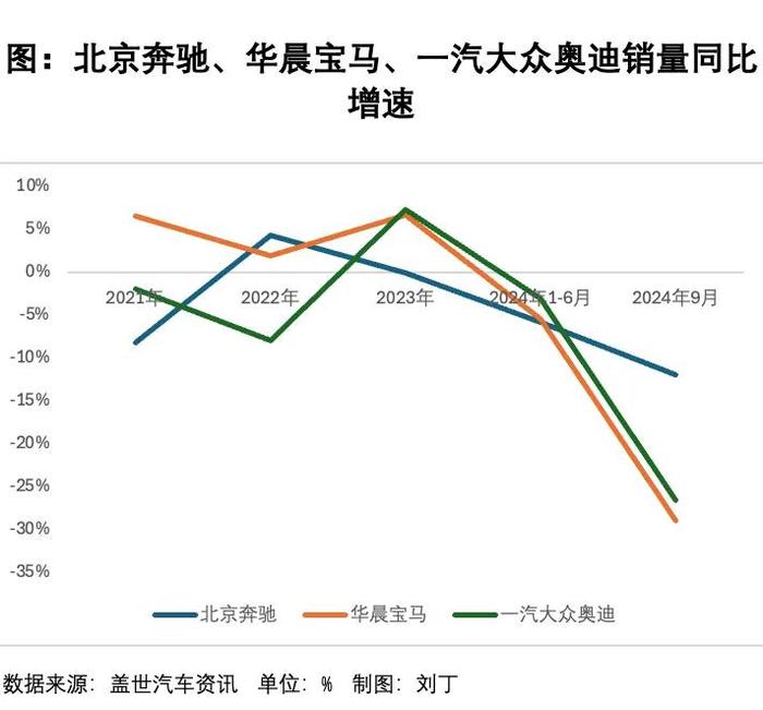 迈巴赫被一张雨布羞辱