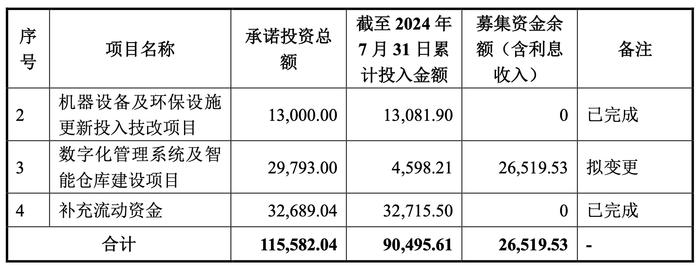 蒙娜丽莎前三季净利降近六成，募投项目变更董事长萧礼标薪酬微涨