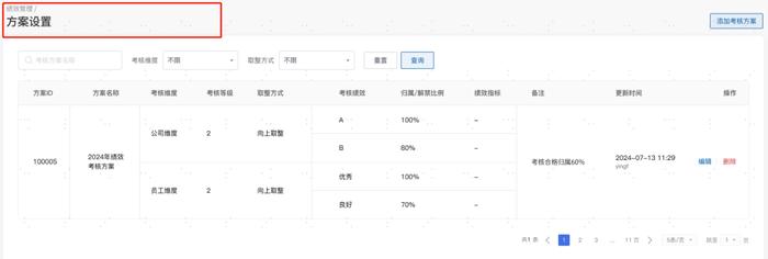 中金财富股权激励系统全面升级：直面客户两大实际需求