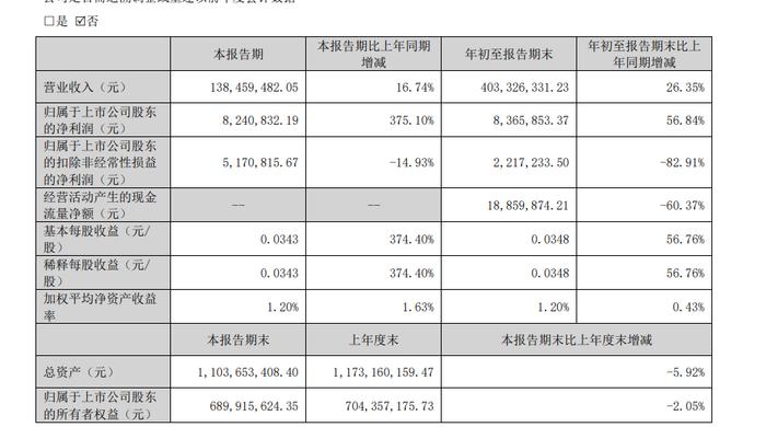 通用电梯增长乏力营收徘徊4.5亿左右，60岁董事长徐志明销售员出身