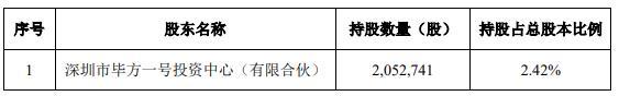 破发股赛微微电股东拟询价转让2022年上市超募5.5亿