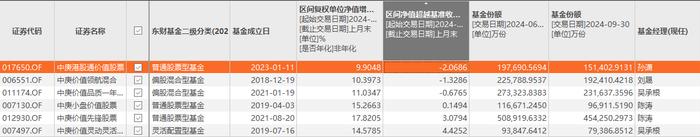 中庚三季报出炉：后丘栋荣时代，投资者逆势赎回