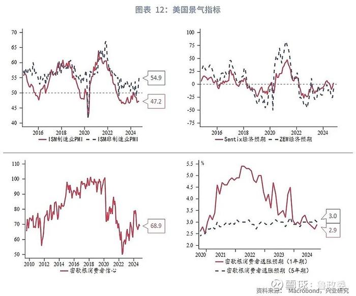 外汇商品 | 法国债务风险推升法德利差日本加息预期后移全球宏观晴雨表2024年第八期