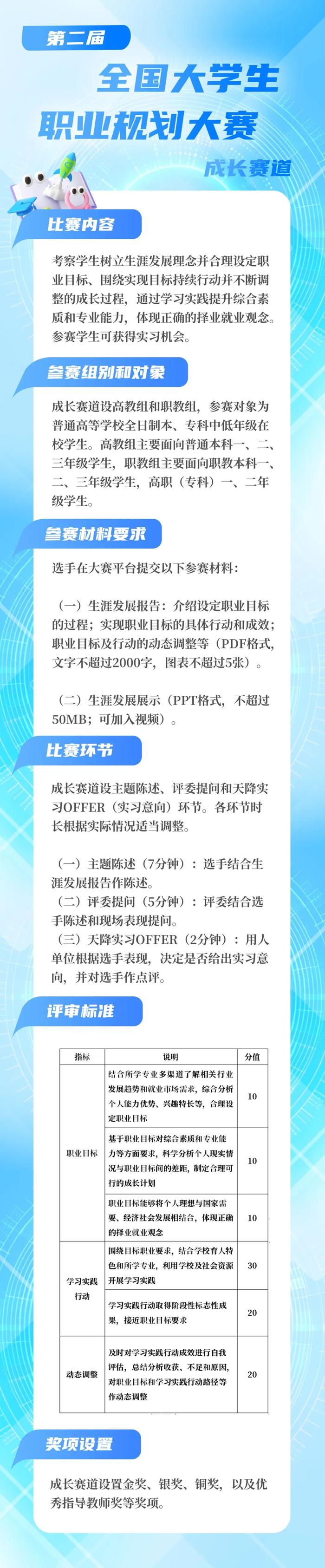 好消息，第二届全国大学生职业规划大赛来了！