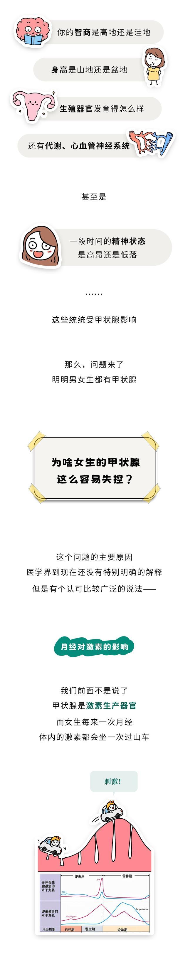 女生的甲状腺是怎么一步步失控的？