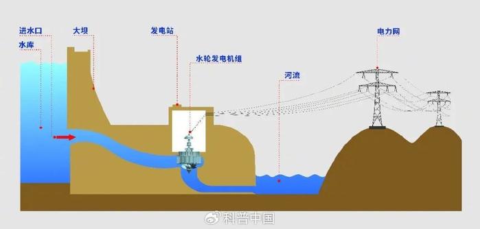 国家工业密码｜一滴水发6次电的背后，有颗日益强大的“心脏”