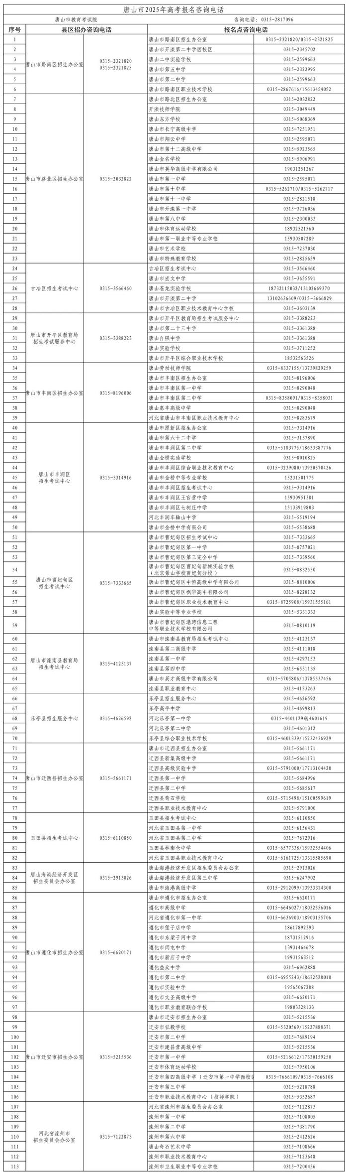 咨询电话公布！事关2025年高考