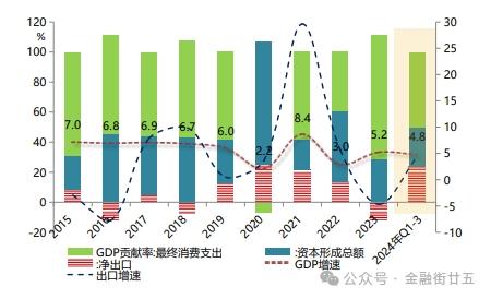 【金研•深度】中国GDP及价格指标分析展望