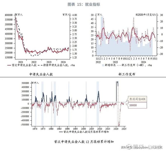 外汇商品 | 法国债务风险推升法德利差日本加息预期后移全球宏观晴雨表2024年第八期