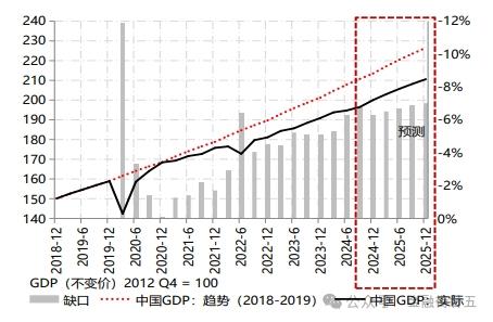 【金研•深度】中国GDP及价格指标分析展望