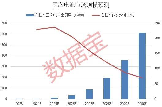 固态电池迎重大进展 5倍业绩潜力股出炉