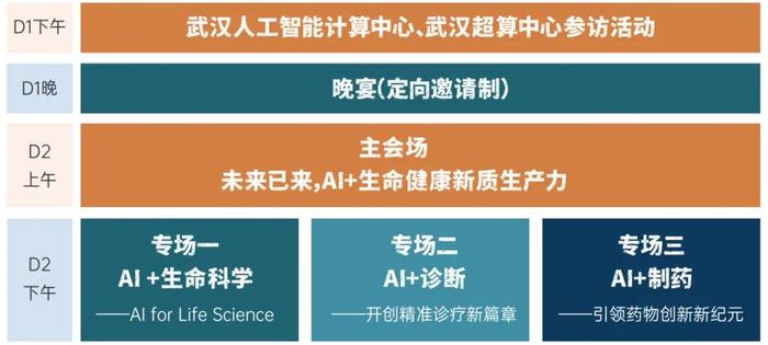 行业活动 | 【首发议程智引浪潮】| AI风向势不可挡，生命科学驱动产研创新，且看BioAI以科技为矛如何开拓新版图？