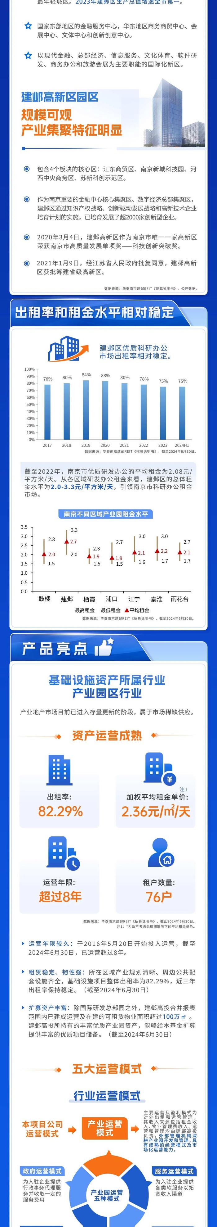 询价日期确定| 华泰南京建邺REIT即将开售