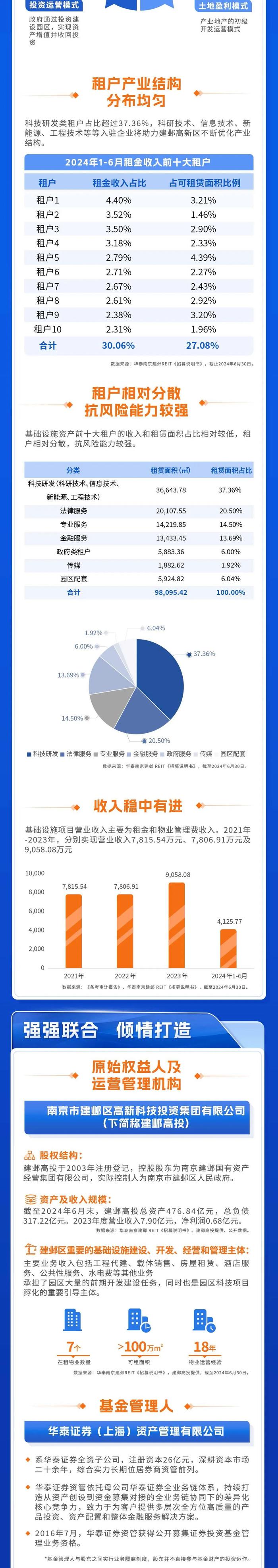 询价日期确定| 华泰南京建邺REIT即将开售