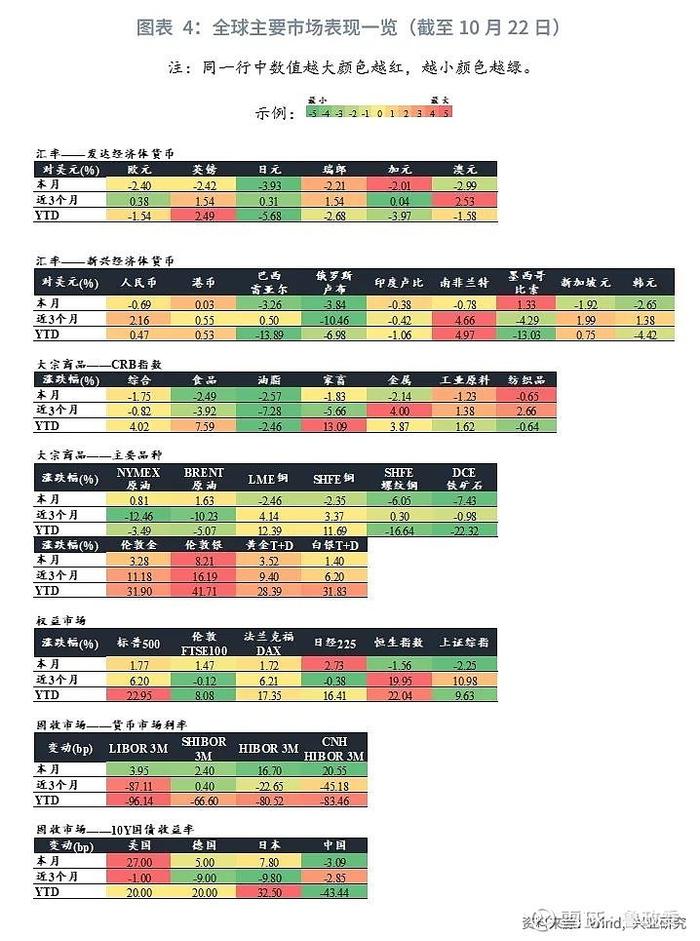 外汇商品 | 法国债务风险推升法德利差日本加息预期后移全球宏观晴雨表2024年第八期