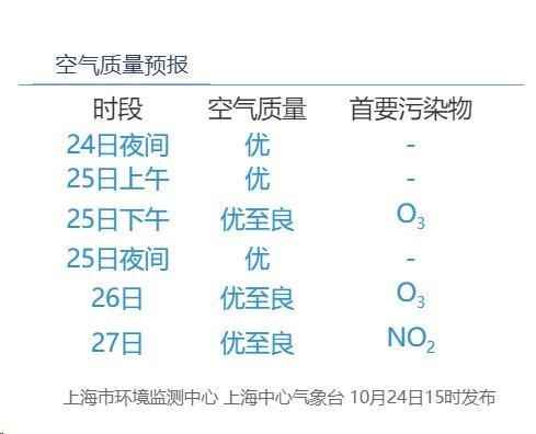 台风联手冷空气！周末“泡汤”……