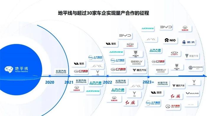 700亿“独角兽”上市！宁波通商控股收获今年第3个IPO投资项目