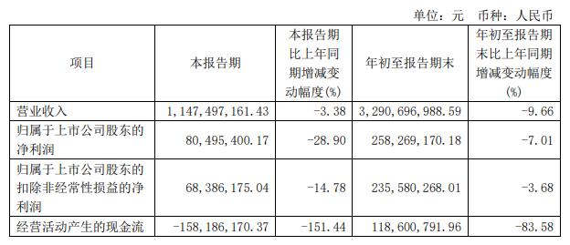 两家实现营收增长！利亚德等4家企业公布2024三季度报