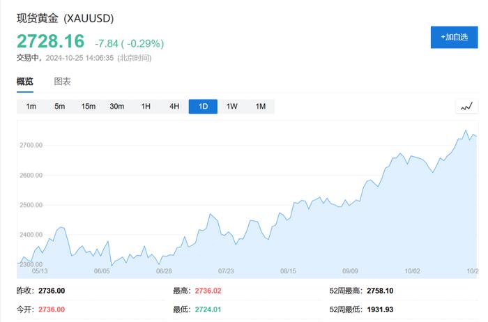 亚太股市涨跌不一，日经指数收跌0.7%，印度中盘股自9月高点暴跌10%，金价回调