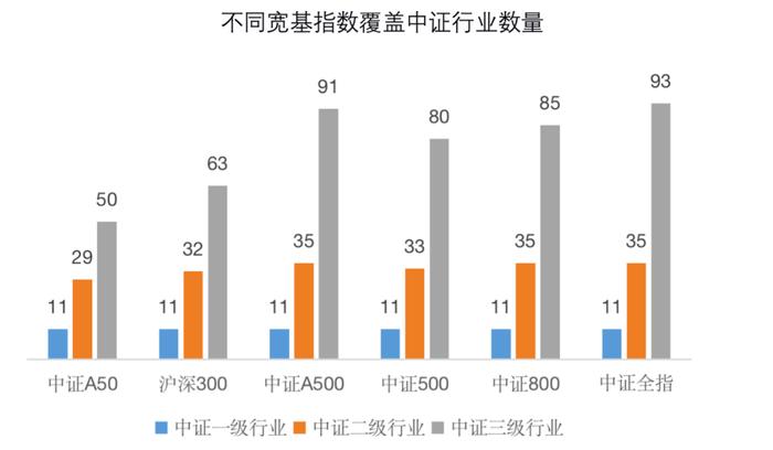 一文读懂｜中证A500，A股宽基配置新工具