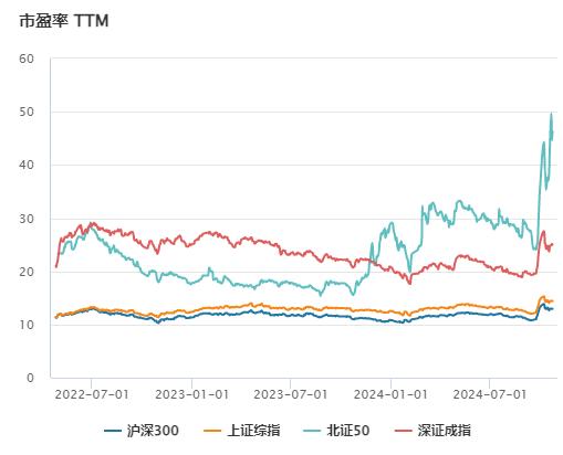 频上热搜的北证50指数是什么？