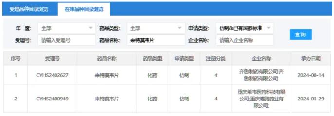 正大天晴拿下重磅抗病毒药首仿！国内增速超7倍，默沙东压力山大？