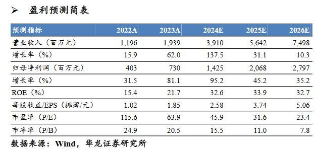 【华龙通信】天孚通信（300394.SZ）2024年三季报点评报告：高速光器件需求持续增长，公司业绩持续高增