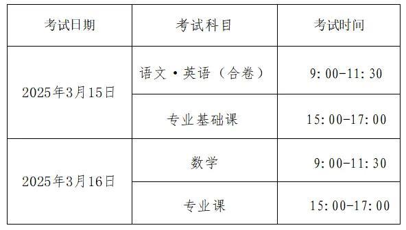 关于对口招生，20问20答……