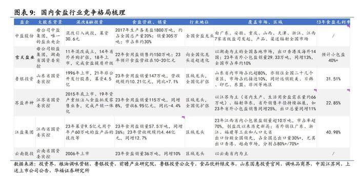 中盐集团计划推进子公司上市，A股盐业赛道迎来“国家队”？