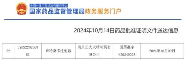 正大天晴拿下重磅抗病毒药首仿！国内增速超7倍，默沙东压力山大？