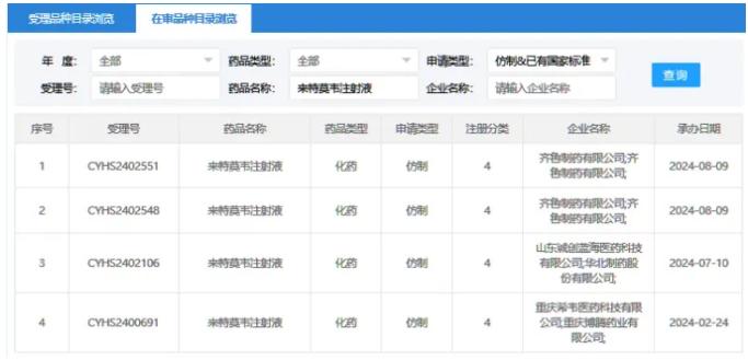 正大天晴拿下重磅抗病毒药首仿！国内增速超7倍，默沙东压力山大？