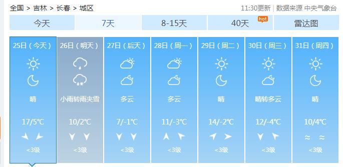 未来十天，我省平均气温4.5℃左右，比常年偏高