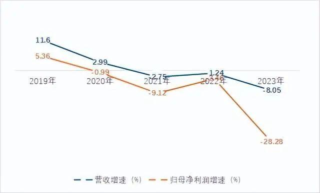 浦发银行：连续3年净利下滑后等来“救兵”，新行长谢伟面临挑战！