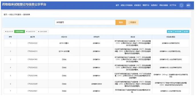 正大天晴拿下重磅抗病毒药首仿！国内增速超7倍，默沙东压力山大？