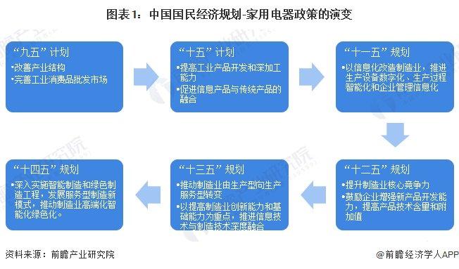 重磅！2024年中国及31省市干衣机行业政策汇总及解读（全） 推动干衣机智能绿色发展，大力促进产品消费换代