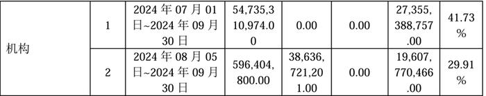 2718亿，汇金三季度增持路线图曝光