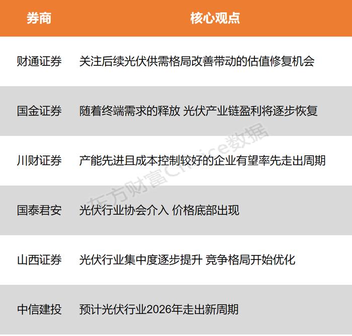 【风口研报】供给侧结构性改革 光伏行业步入正轨 产业链盈利将逐步恢复