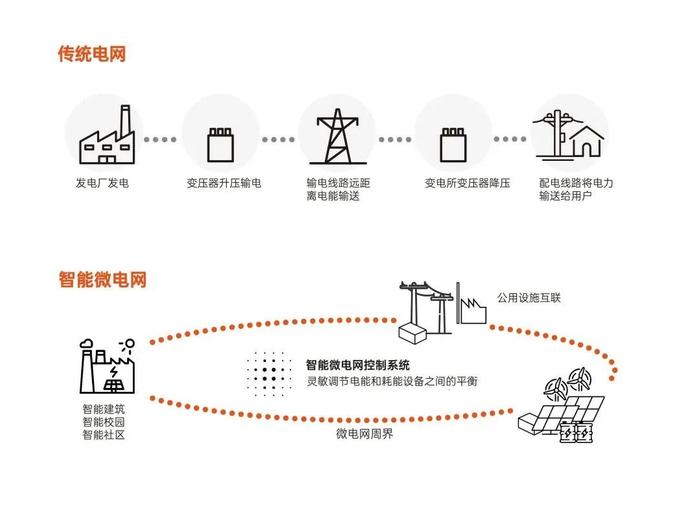 科普 | 储能行业专业名词及术语