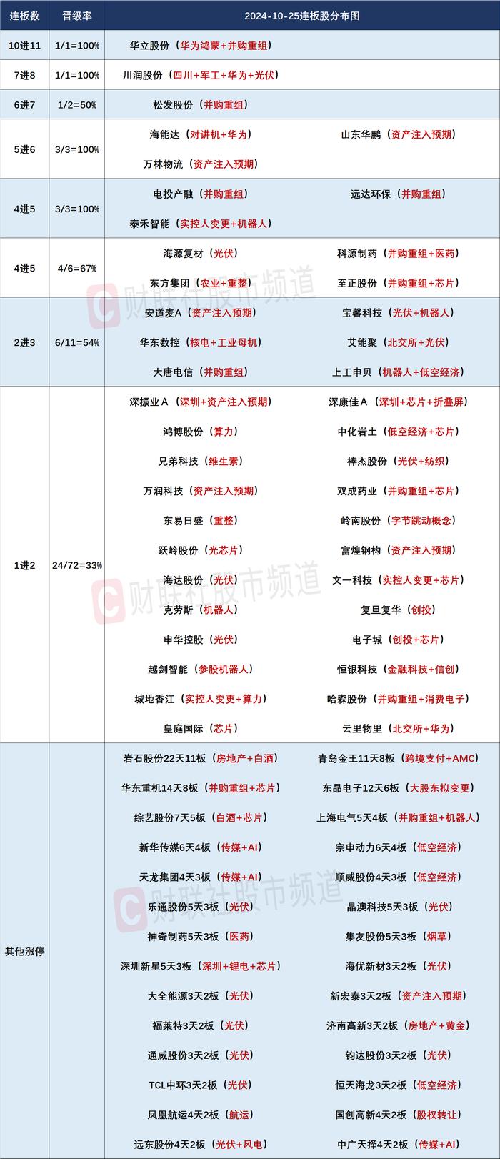 【焦点复盘】全市场近200股涨停，北证50午后惊现130点大跳水，深圳本地股涨势火爆