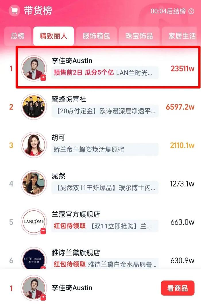 双十一直播大战：李佳琦依旧是C位