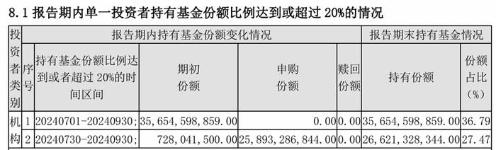 2718亿，汇金三季度增持路线图曝光