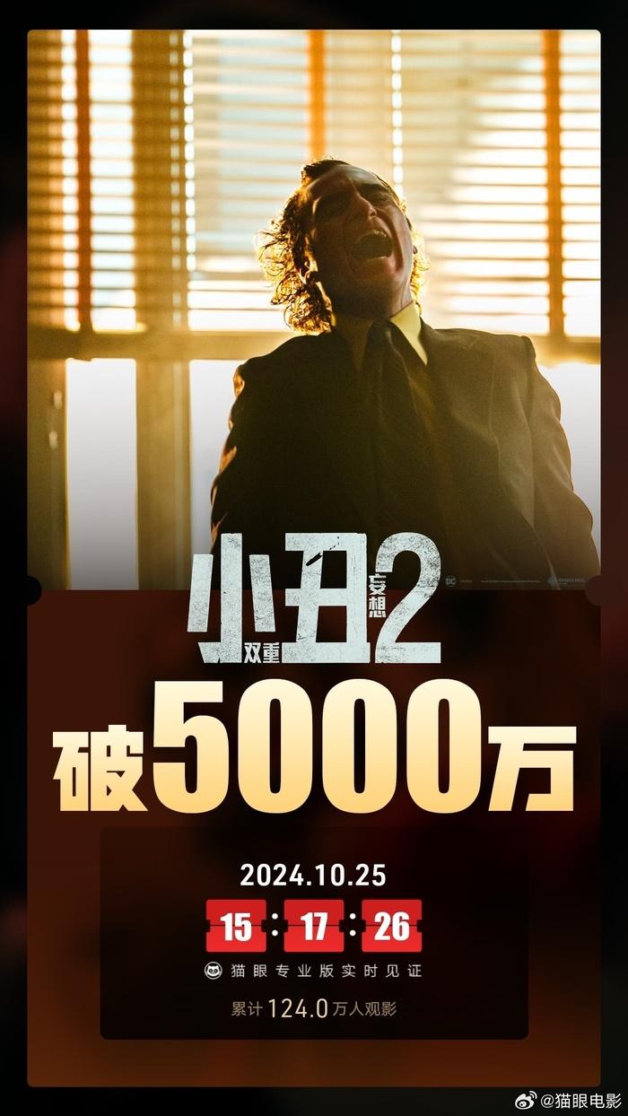 电影《小丑2：双重妄想》总票房破5000万