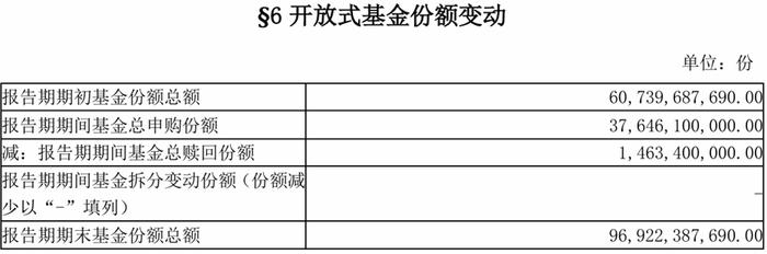 2718亿，汇金三季度增持路线图曝光