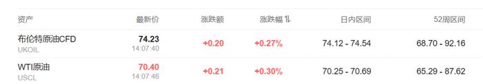 亚太股市涨跌不一，日经指数收跌0.7%，印度中盘股自9月高点暴跌10%，金价回调