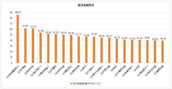 北交所行情背后：政策利好与科技板块的双轮驱动