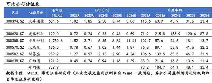 【华龙通信】天孚通信（300394.SZ）2024年三季报点评报告：高速光器件需求持续增长，公司业绩持续高增