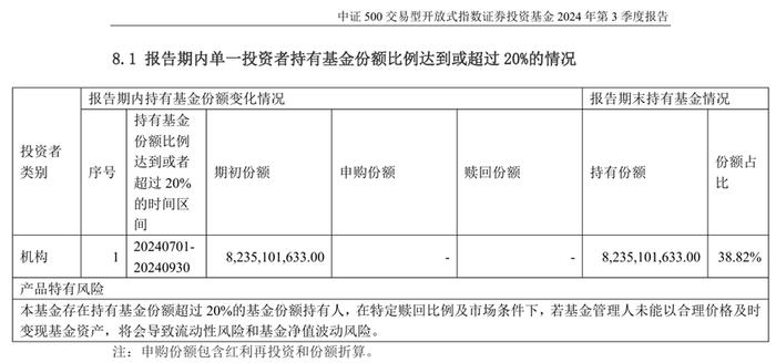 2718亿，汇金三季度增持路线图曝光